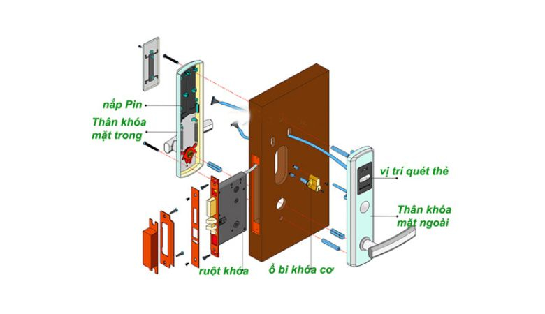 khóa thẻ từ khóa gì - cấu tạo khóa